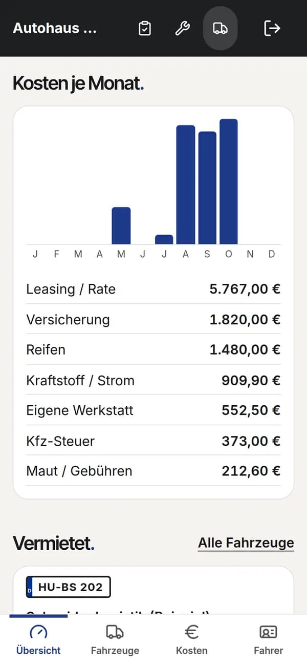 Kosten je Monat und je Art für die ganze Flotte